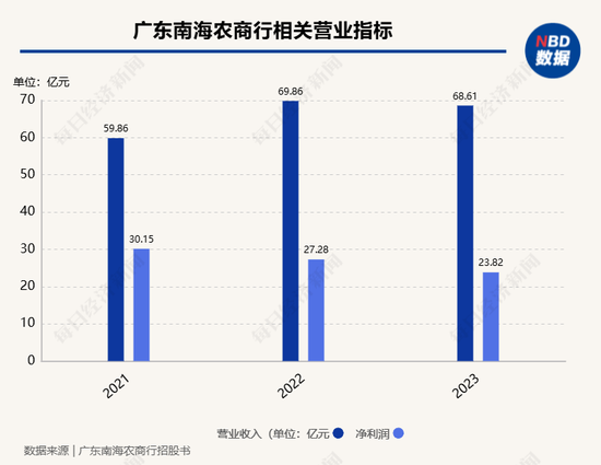 2家银行更新披露招股书，1家银行撤回上市申请，A股排队上市银行已缩减至7家-第3张图片