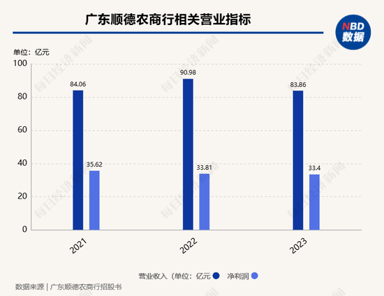 2家银行更新披露招股书，1家银行撤回上市申请，A股排队上市银行已缩减至7家-第5张图片