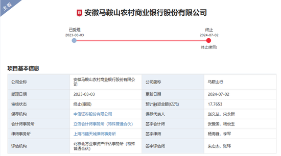 2家银行更新披露招股书，1家银行撤回上市申请，A股排队上市银行已缩减至7家-第7张图片