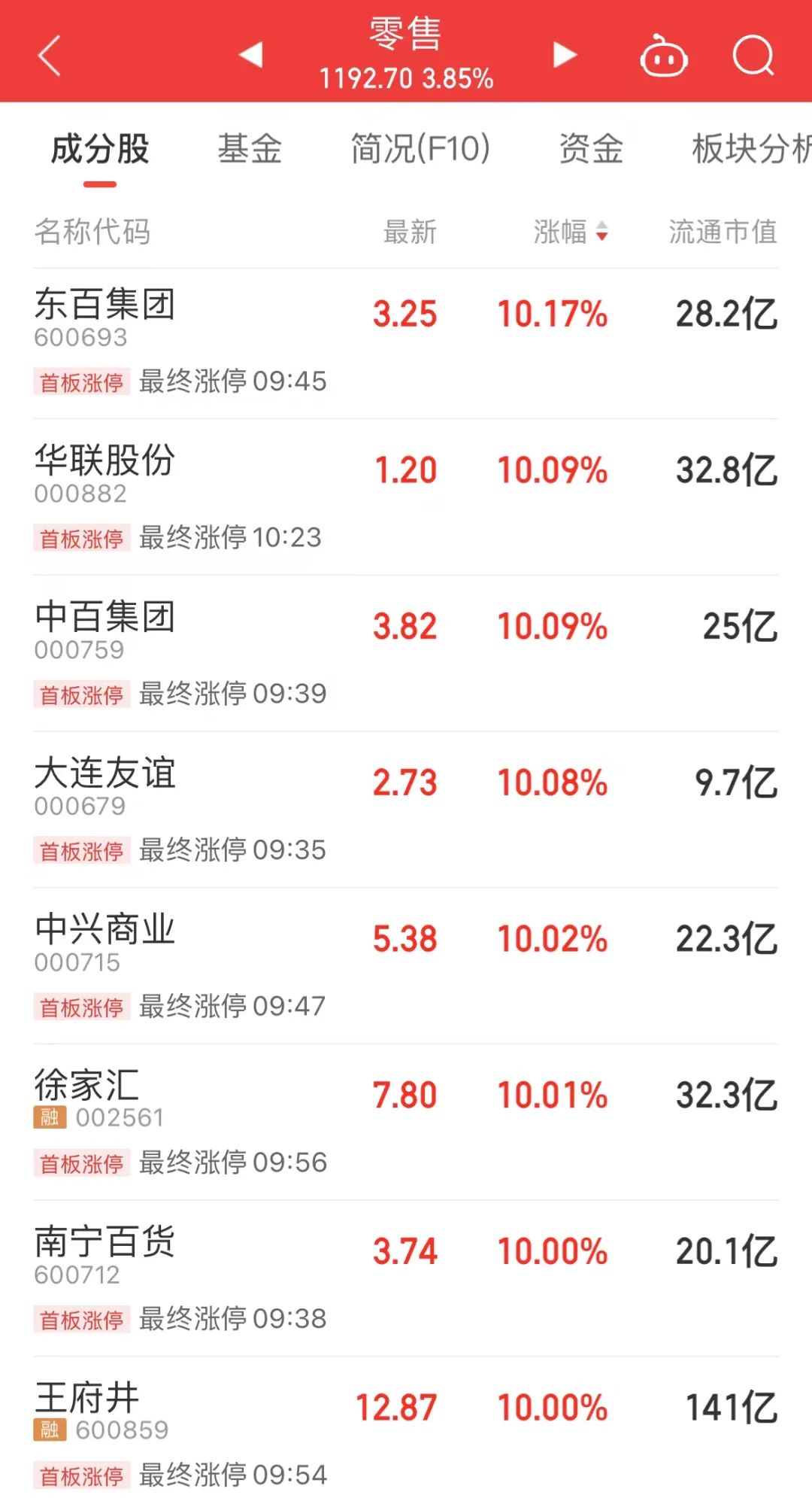 宣布配股，“顶流”波司登崩了！-第2张图片