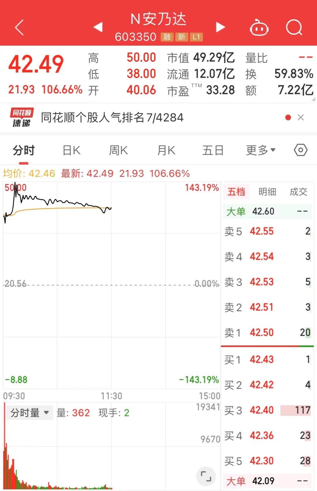 宣布配股，“顶流”波司登崩了！-第4张图片
