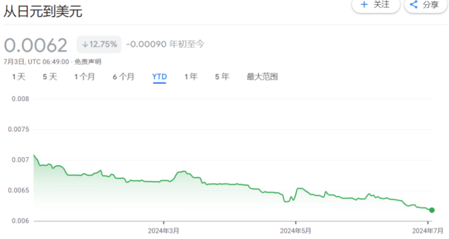 日股重拾升势，日经225突破40000点，外资、散户持股双双创纪录-第2张图片