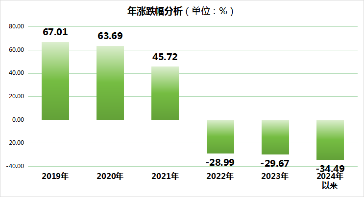 水井坊2024年股价蒸发将近百亿！毛利率、现金流等指标创五年最差水平-第3张图片