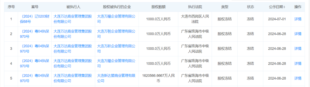 全部冻结！万达600亿重组案生变-第2张图片