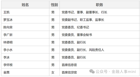 广发银行地方分行人事调整 候任高管任职资格均获批复-第5张图片