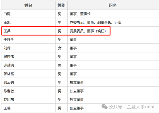 广发银行地方分行人事调整 候任高管任职资格均获批复-第6张图片