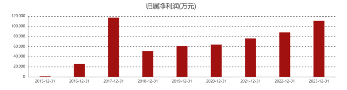 天坛生物总经理付道兴辞任，在任八年间公司业绩翻了三倍-第3张图片
