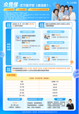 众安保险推出“众民保百万医疗险”：无需健告，有既往症、超高龄可保可赔-第2张图片