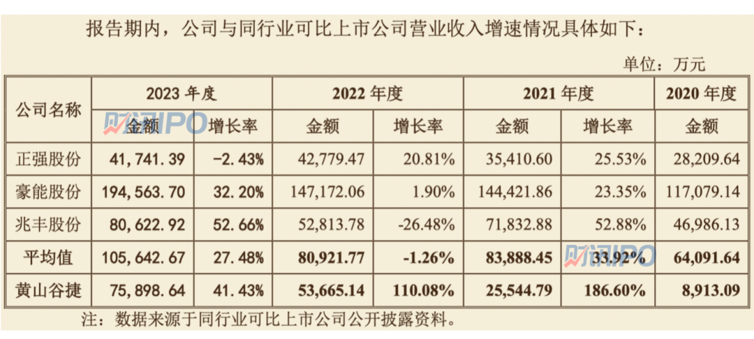 新“国九条”发布后，创业板上会第一单出炉！余下4家公司，谁是下一家上会企业？-第1张图片