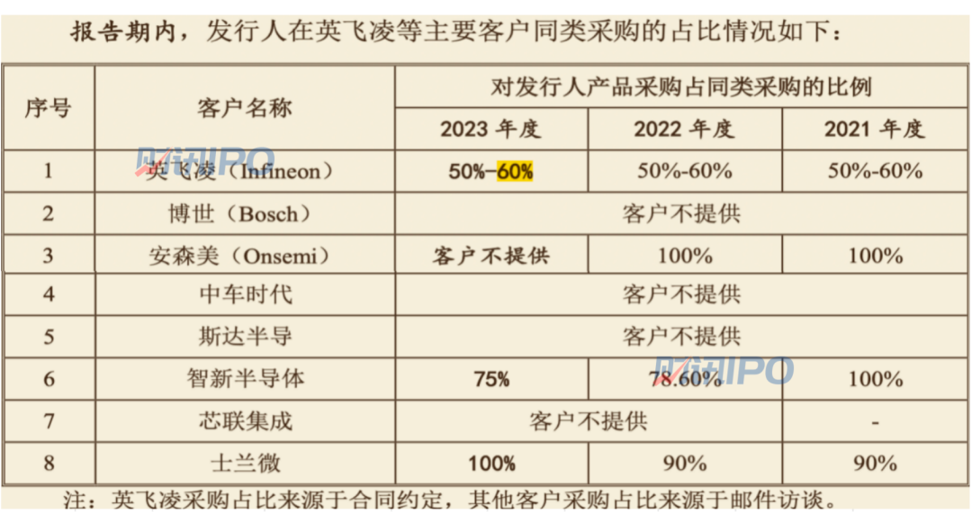 新“国九条”发布后，创业板上会第一单出炉！余下4家公司，谁是下一家上会企业？-第3张图片