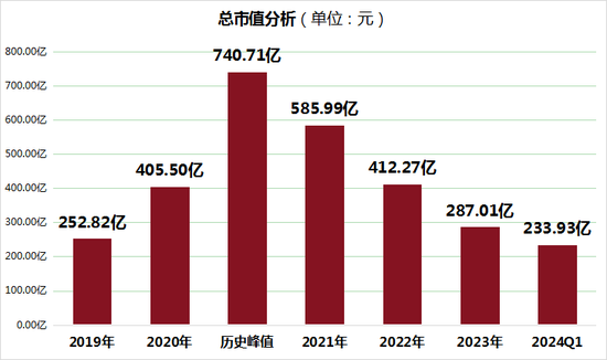 从巅峰到谷底：水井坊两年业绩大滑坡，高增长神话破灭？-第1张图片