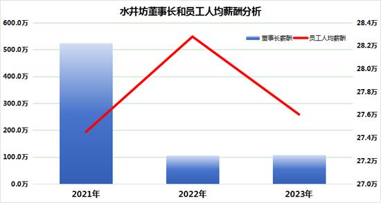 从巅峰到谷底：水井坊两年业绩大滑坡，高增长神话破灭？-第4张图片