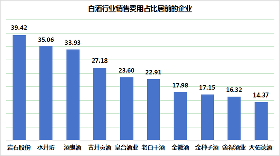 从巅峰到谷底：水井坊两年业绩大滑坡，高增长神话破灭？-第5张图片