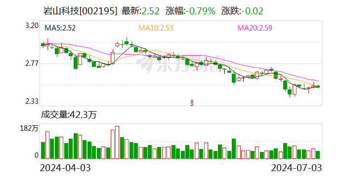 岩山科技：7月3日召开董事会会议-第1张图片