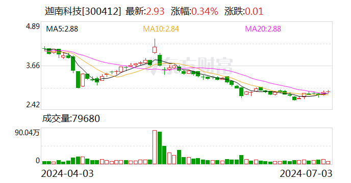 迦南科技实控人连续增持公司股份-第1张图片