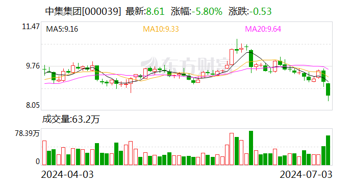 中集集团接受机构调研 集装箱在手订单已排满第三季度-第1张图片