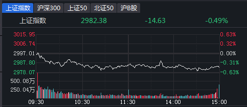 千亿龙头盘中涨停，这一板块逆势爆发-第1张图片