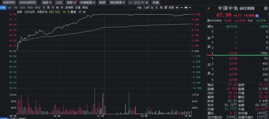 千亿龙头盘中涨停，这一板块逆势爆发-第3张图片
