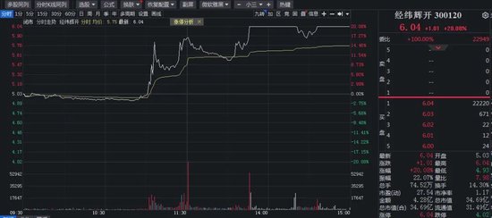 千亿龙头盘中涨停，这一板块逆势爆发-第5张图片