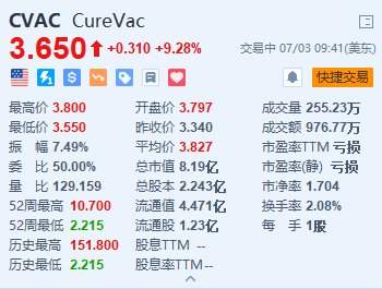美股异动｜Curevac涨超9% 与葛兰素史克扩大mRNA疫苗合作协议-第1张图片