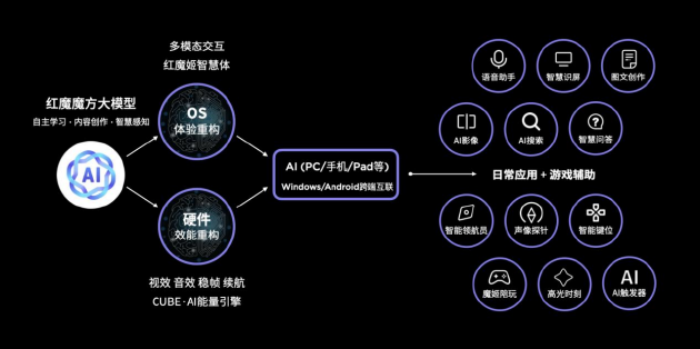 游戏手机独木难支 红魔入局游戏本市场：首款产品售价超万元-第2张图片
