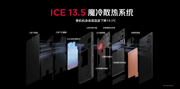 游戏手机独木难支 红魔入局游戏本市场：首款产品售价超万元-第5张图片