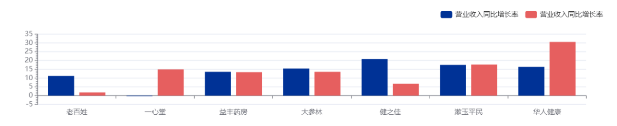 股价一个月跌超40% 药房还是门好生意吗？-第1张图片