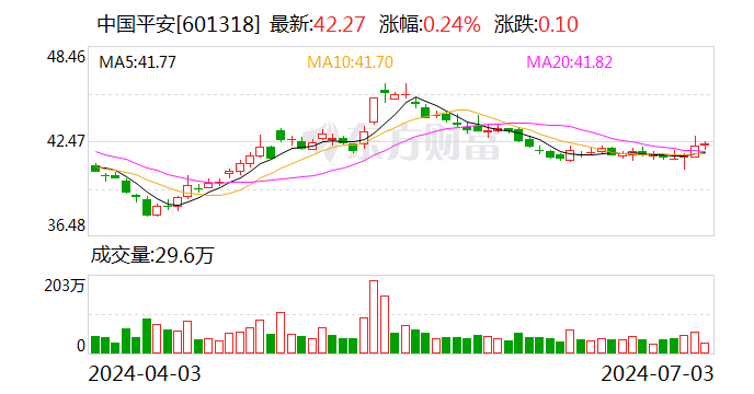 中国平安：陆金所将纳入公司合并报表范围-第1张图片