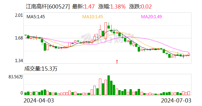 江南高纤：截至2024年6月26日前十大流通股东持股占比40.88%-第1张图片
