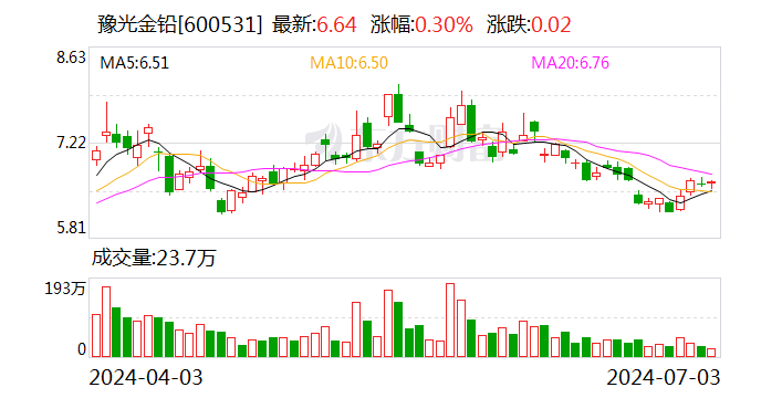 豫光金铅可转债申请获得证监会同意注册批复-第1张图片