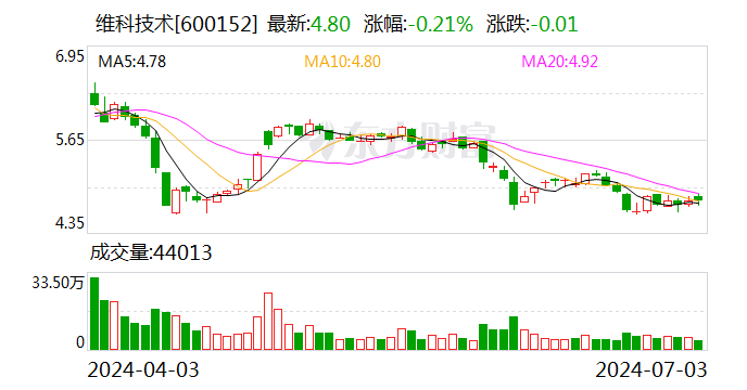 维科技术广发钠电项目首批电池顺利交付 进一步巩固钠电储能行业领先地位-第1张图片