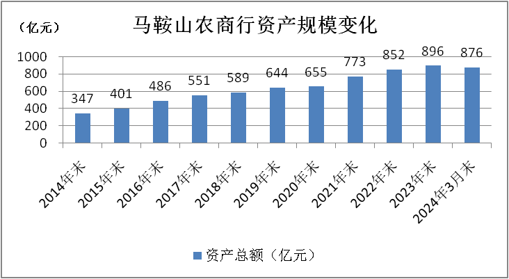 年内第三家银行，撤回IPO！什么信号？-第1张图片