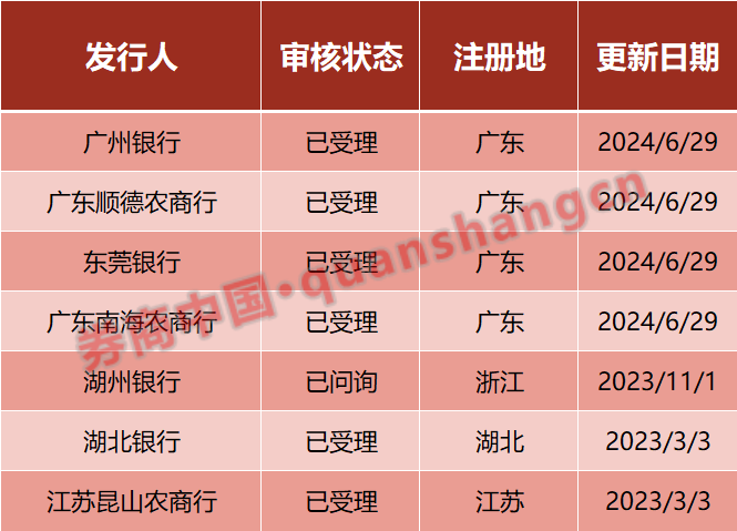 年内第三家银行，撤回IPO！什么信号？-第3张图片
