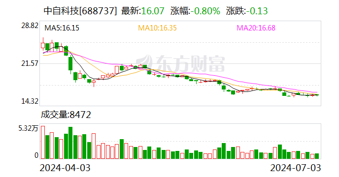 中自科技：以储能与动力电池业务为代表的“第二增长曲线”今年下半年有望开始贡献业绩-第1张图片