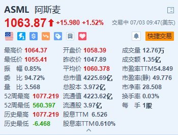 阿斯麦涨超1.5% Hyper-NA EUV光刻机定价或翻倍+获批扩建总部-第1张图片