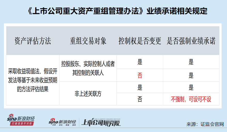 广东宏大拟收购雪峰科技：增值率接近翻倍 46亿元有息负债高悬如何支付22亿现金对价？-第2张图片