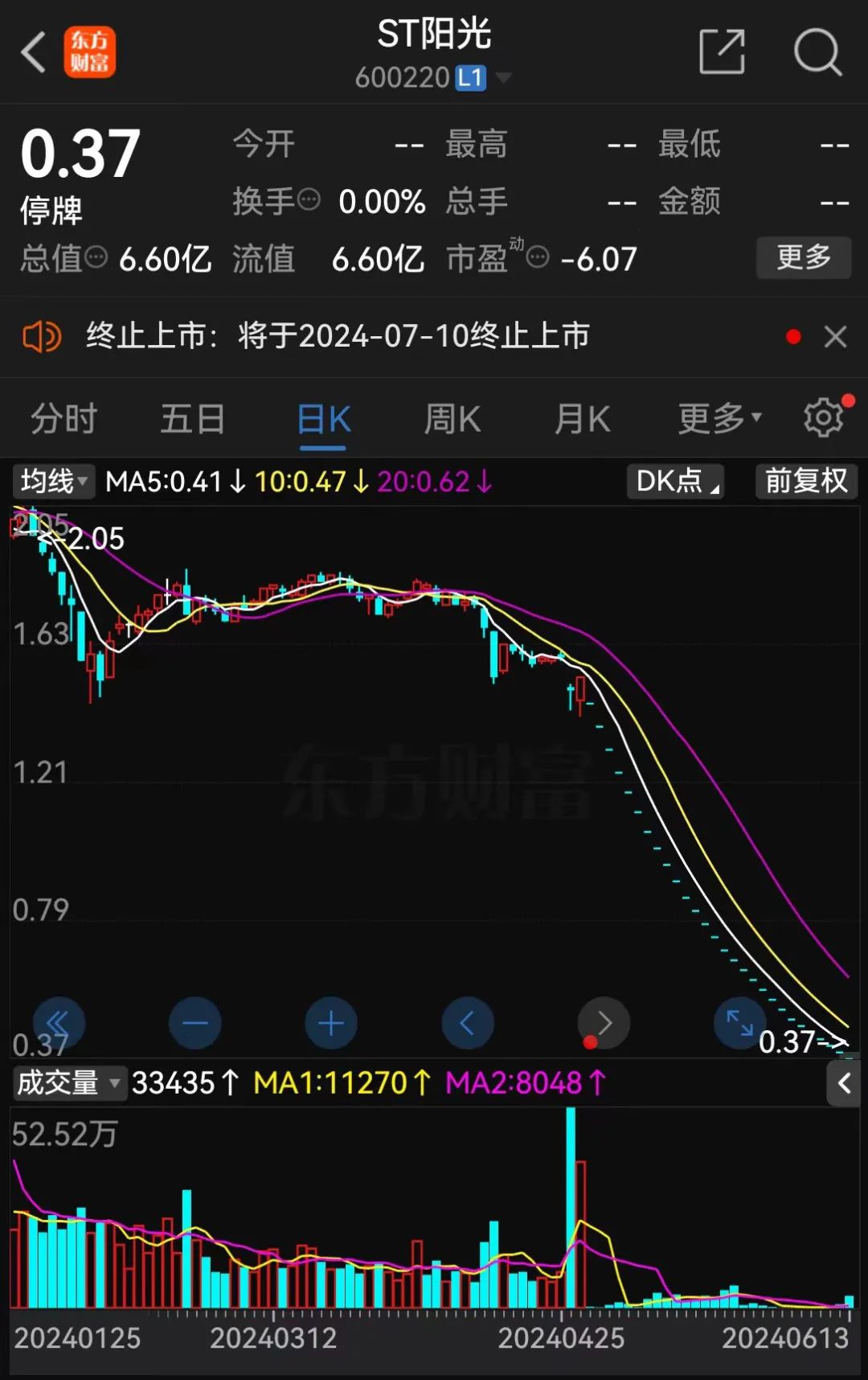 一夜两家，退市！-第2张图片