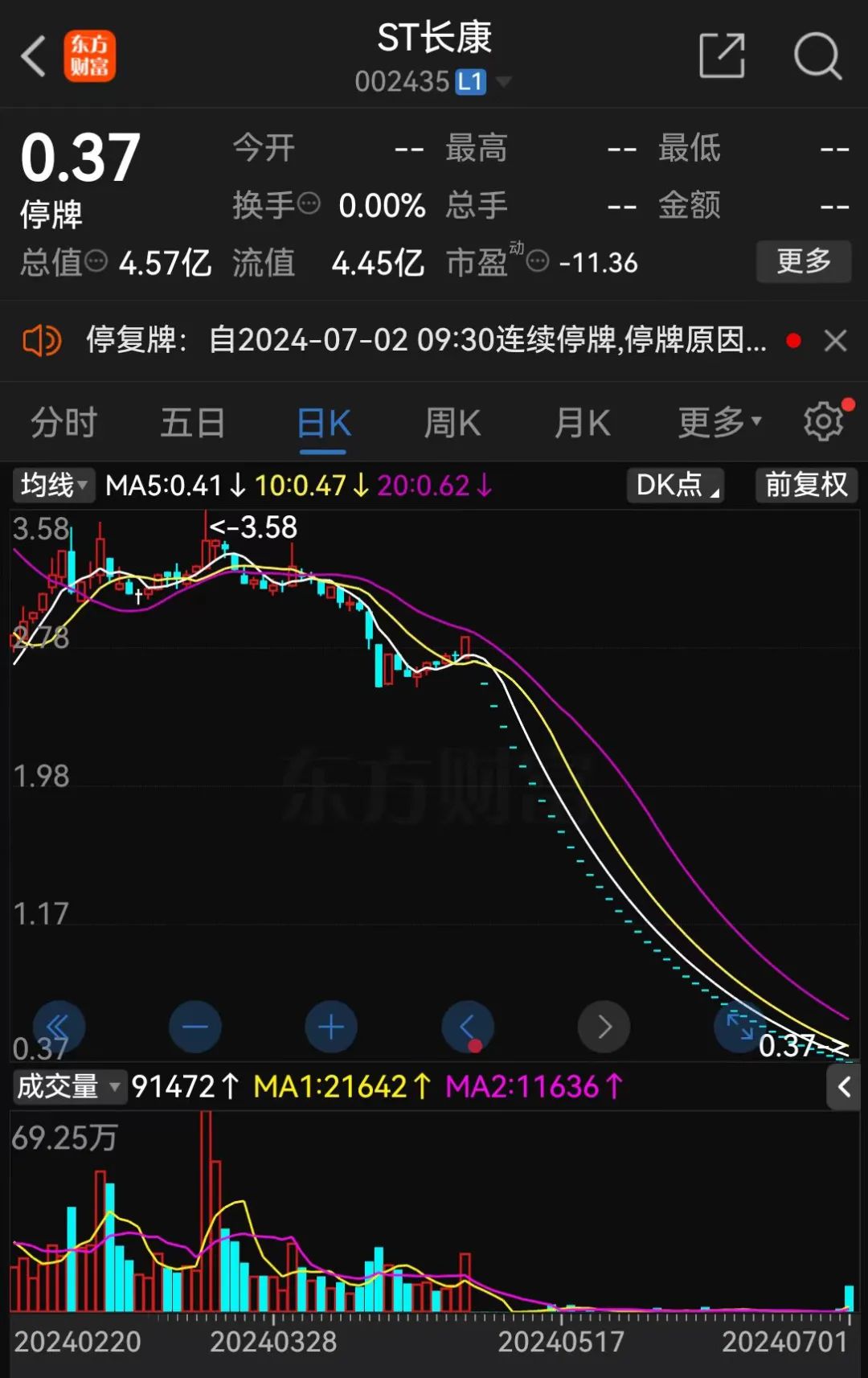 一夜两家，退市！-第4张图片
