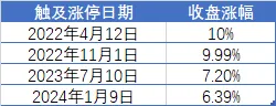 两市成交额，年内首次不足6000亿！-第2张图片