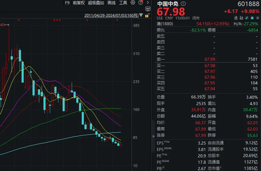 两市成交额，年内首次不足6000亿！-第3张图片
