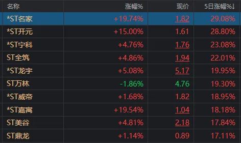 两市成交额，年内首次不足6000亿！-第4张图片