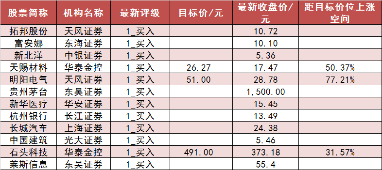 两市主力资金净流出105亿元 房地产等行业实现净流入-第7张图片