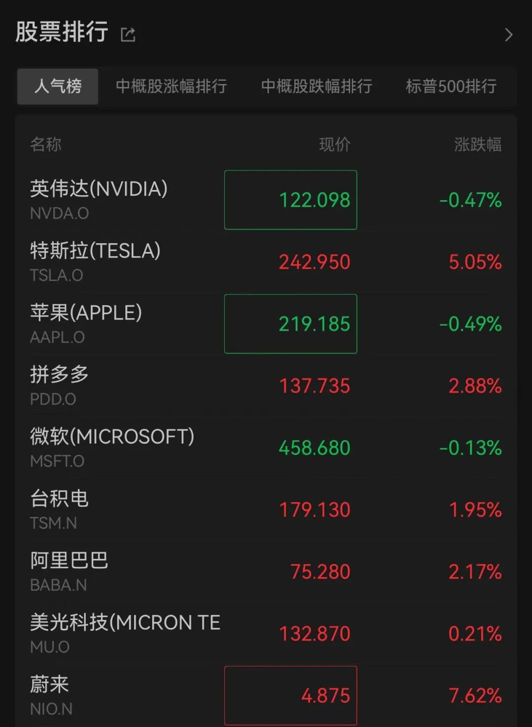 深夜，涨！涨！涨！-第2张图片
