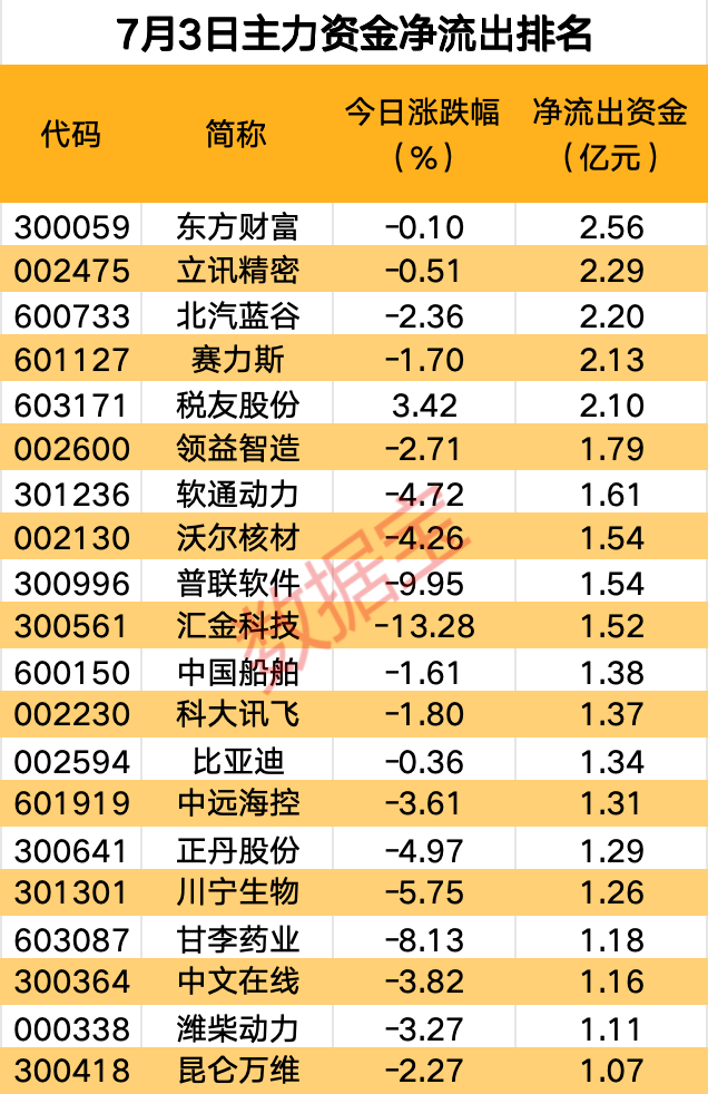 主力资金丨主力尾盘大幅买入这些股-第2张图片