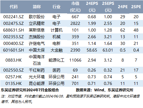 【策略*陈李】7月度金股：会不会有风格变化？-第2张图片