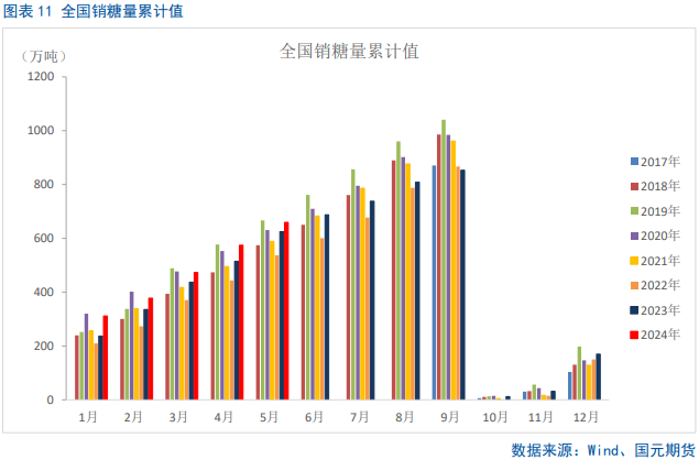 【白糖】糖价短期外强内弱-第10张图片
