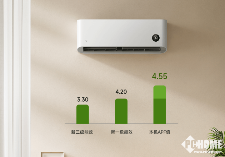 米家空调巨省电3匹挂机开售 40s速冷80s速热-第2张图片