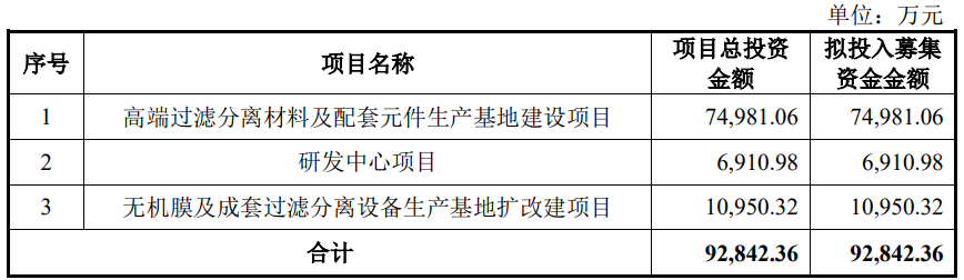 飞潮新材终止科创板IPO 原拟募资9.28亿国金证券保荐-第2张图片
