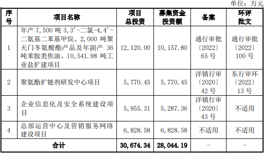 湘园新材终止创业板IPO 原拟募资2.8亿元民生证券保荐-第2张图片