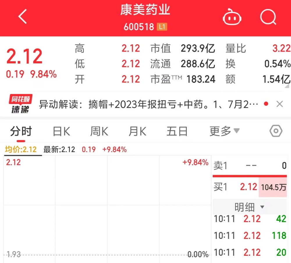 “摘帽”第一天，股价一字涨停！康美药业回应-第2张图片